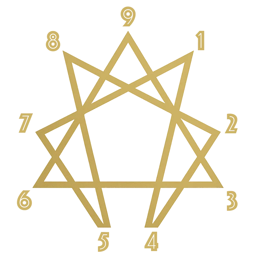 Enneagram symbol with numbers
